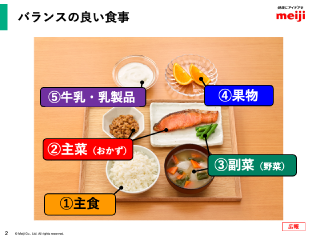 未来のための栄養改革 スライドイメージ