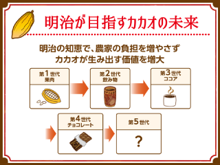 チョコレートの世界へようこそ！ スライドイメージ