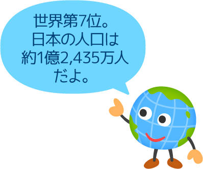 世界第6位。日本の人口は約1億2,435万人だよ。