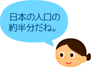 日本の人口の約半分だね。