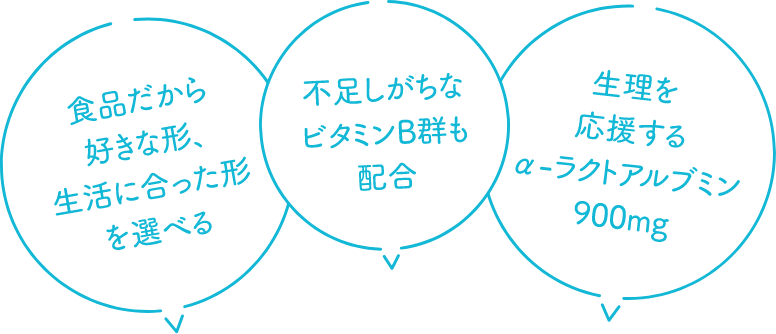 食品だから 好きな形、 生活に合った形を選べる 不足しがちなビタミンB群も配合 生理を 応援する リーラクトアルブミン 900mg