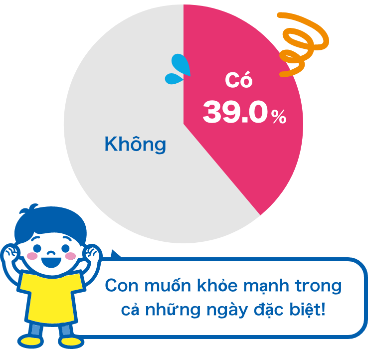 Con muốn khỏe mạnh trong cả những ngày đặc biệt!