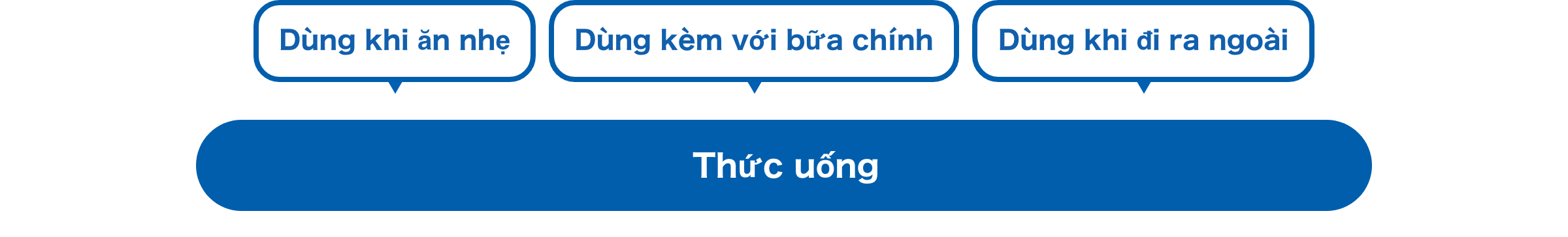 Dùng khi ăn nhẹ Dùng kèm với bữa chính Dùng khi đi ra ngoài Thức uống