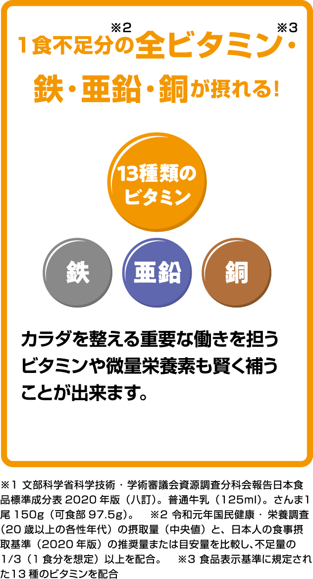1食不足分の全ビタミン・鉄・亜鉛・銅が摂れる！