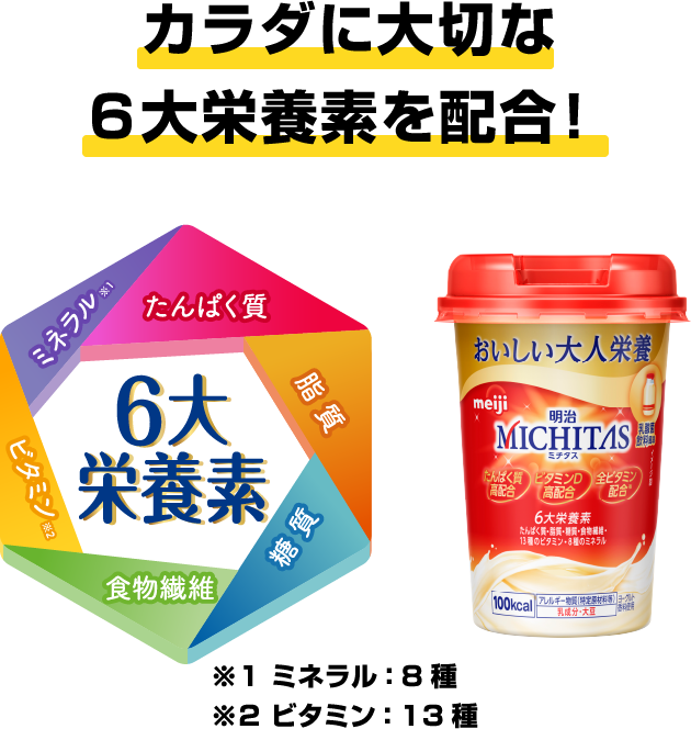 カラダに大切な6大栄養素を配合！