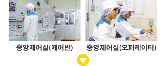 중앙제어실(제어반)
        중앙제어실(오퍼레이터)