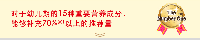 对于幼儿期的15种重要营养成分，
能够补充70%※1以上的推荐量
