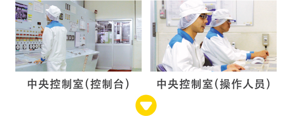 中央控制室（控制台）
        中央控制室（操作人员）