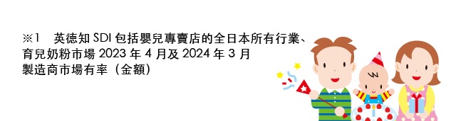 
        ※1　英徳知SDI 包括婴儿专卖店的全日本所有
        行业、幼儿奶粉市场 2023年4月及2024年3月制造商市场份额（金额）