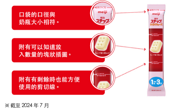 口袋的口徑與
奶瓶大小相符。
                    附有可以知道放
入數量的塊狀插圖。
                    附有有剩餘時也能方便
使用的剪切線。