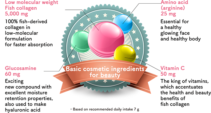 Basic cosmetic ingredients for beauty