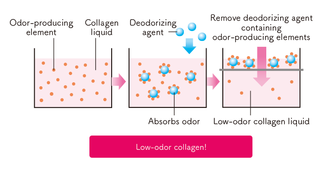 Patented production method ensures that it combines easily with all types of food and drink.