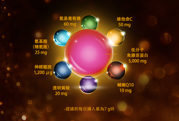 第一暢銷產品* 1 粉狀膠原蛋白美容配方
