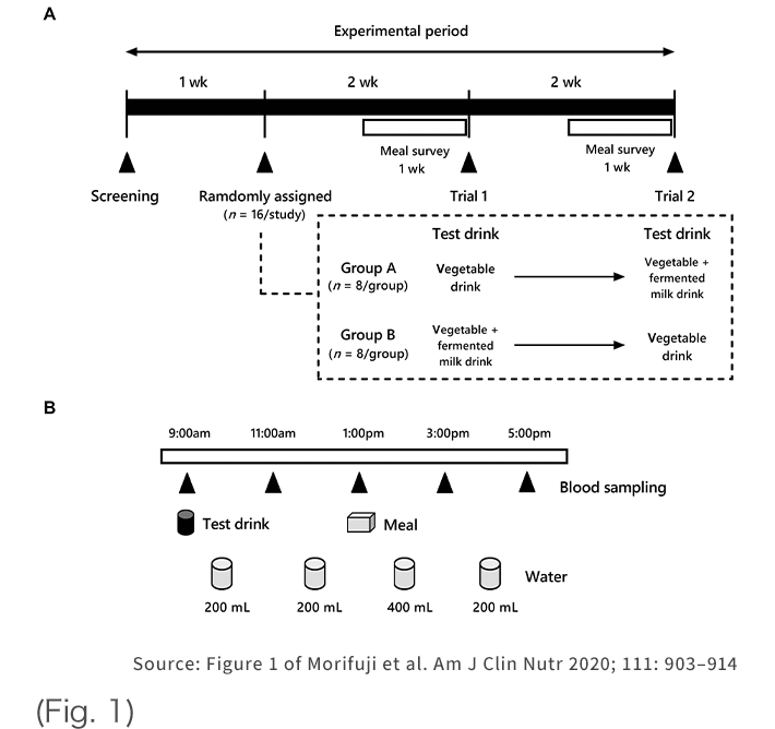(Fig. 1)