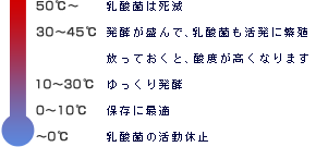 冷蔵庫で保存するのがベスト