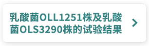 乳酸菌OLL1251株及乳酸菌OLS3290株的试验结果