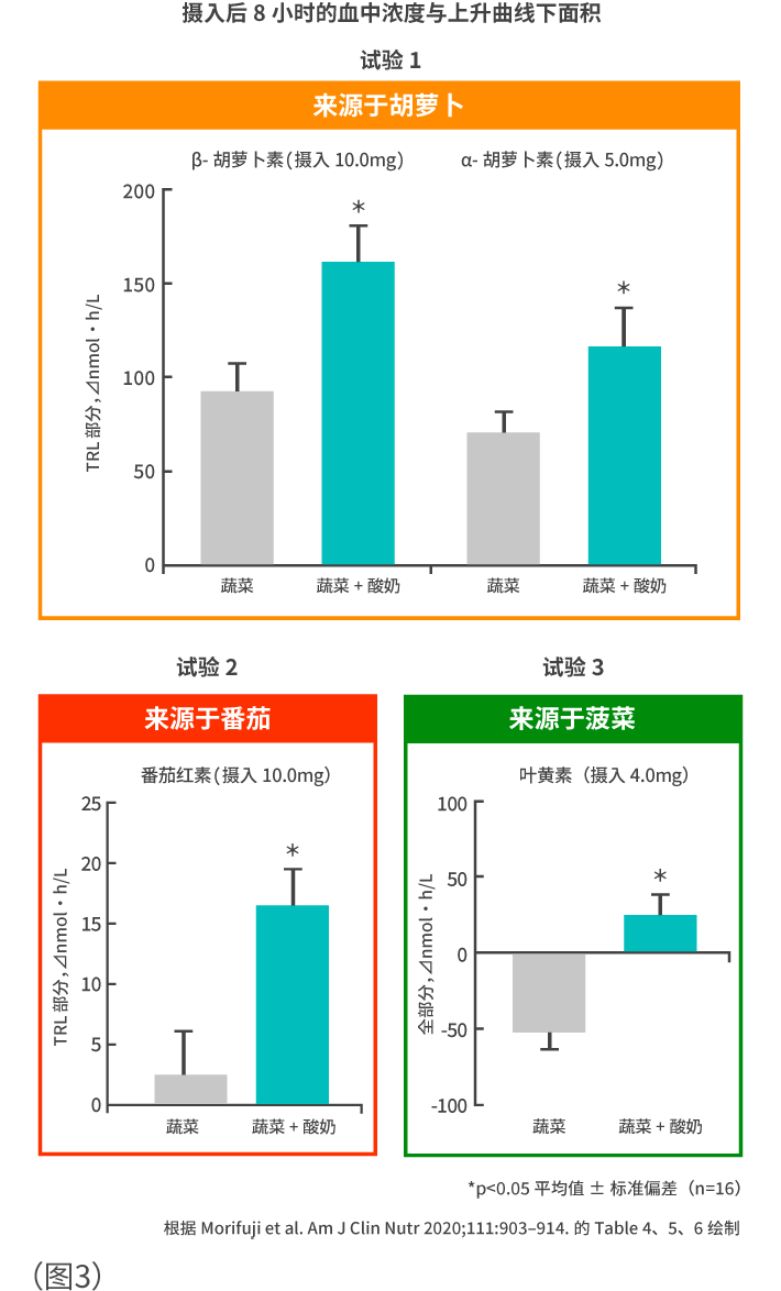 (图3)