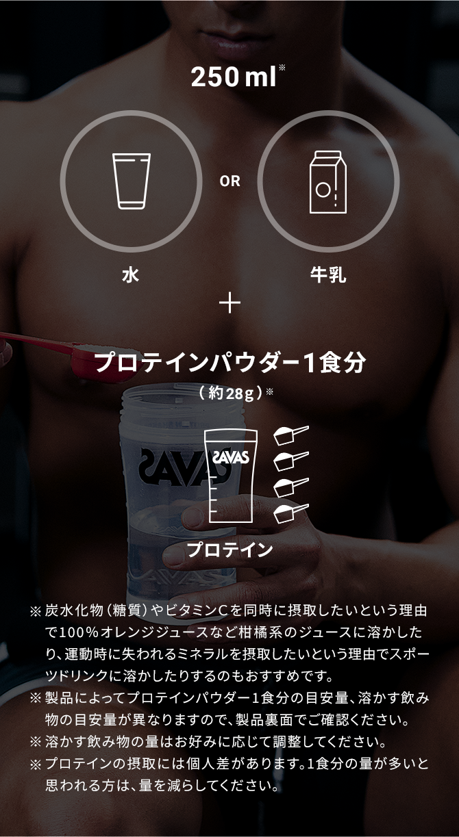 250mlの水か牛乳とプロテインパウダー1食分（約28g）　※炭水化物（糖質）やビタミンCを同時に摂取したいという理由で100%オレンジジュースなど柑橘系のジュースに溶かしたり、運動時に失われるミネラルを摂取したいという理由でスポーツドリンクに溶かしたりするのもおすすめです。　※製品によってプロテインパウダー1食分の目安量、溶かす飲み物の目安量が異なりますので、製品裏面でご確認ください。　※溶かす飲み物の量はお好みに応じて調整してください。　※プロテインの摂取には個人差があります。1食分の量が多いと思われる方は、量を減らしてください。