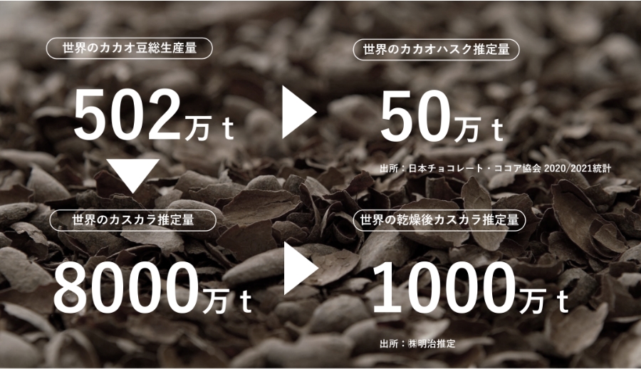 世界のカカオハスク、カスカラ推定量の図