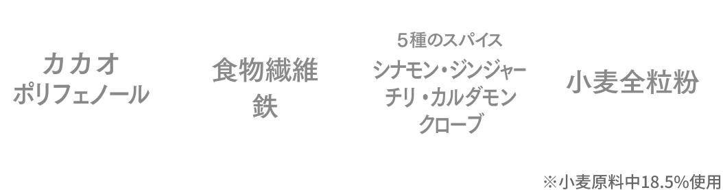 カカオポリフェノール・食物繊維鉄・5種のスパイス シナモン/ジンジャー/チリ/カルダモンクローブ・小麦全粒粉
