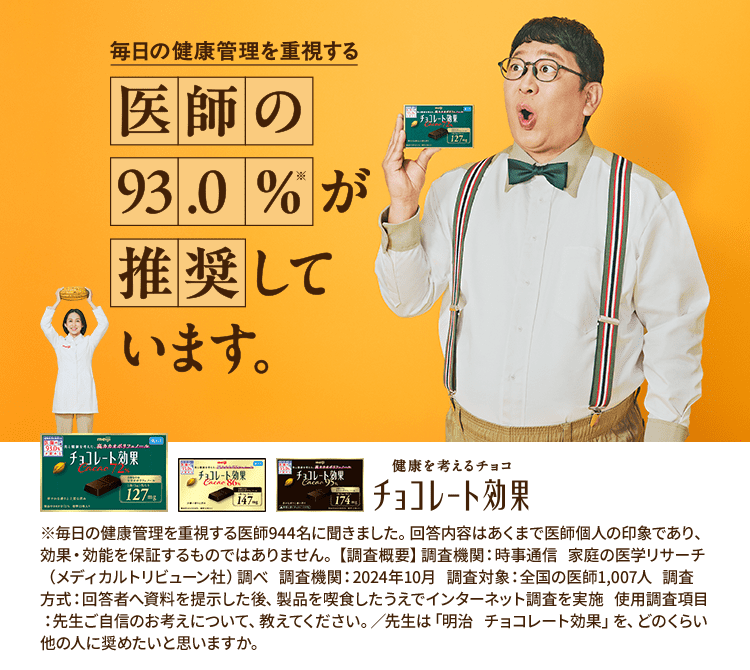 毎日の健康管理を重視する医師の93.0%※が推奨しています。 健康を考えるチョコ チョコレート効果 ※毎日の健康管理を重視する医師944名に聞きました。回答内容はあくまで医師個人の印象であり、効果・効能を保証するものではありません。【調査概要】調査機関:時事通信 家庭の医学リサーチ(メディカルトリビューン社)調べ 調査機関:2024年10月 調査対象:全国の医師1,007人 調査方式:回答者へ資料を提示した後、製品を喫食したうえでインターネット調査を実施 使用調査項目:先生ご自信のお考えについて、教えてください。/先生は「明治 チョコレート効果」を、どのくらい他の人に奨めたいと思いますか。