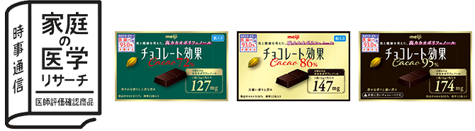 時事通信 家庭の医学リサーチ 医師評価確認商品 明治チョコレート効果