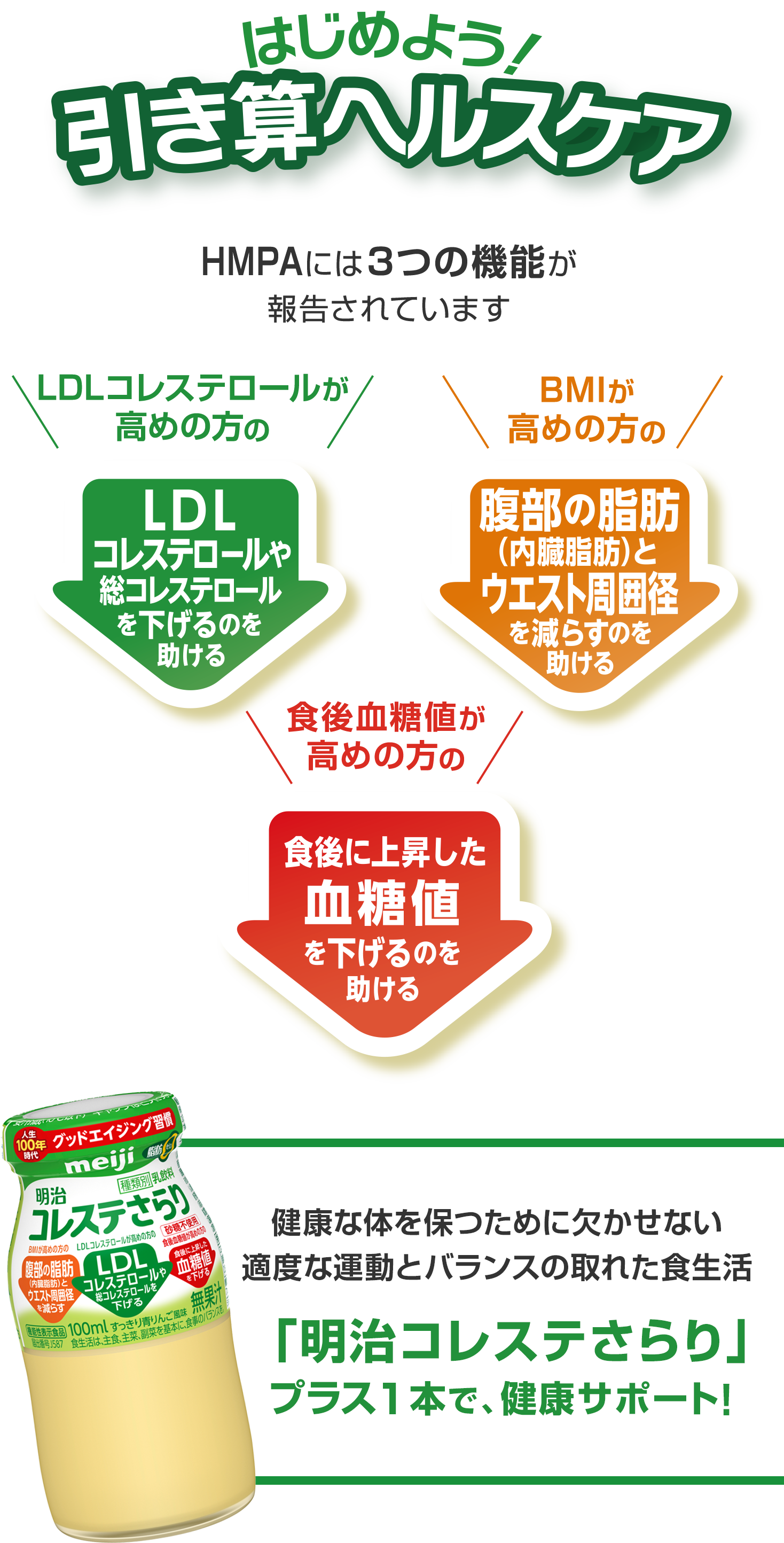 はじめよう！引き算ヘルスケア
