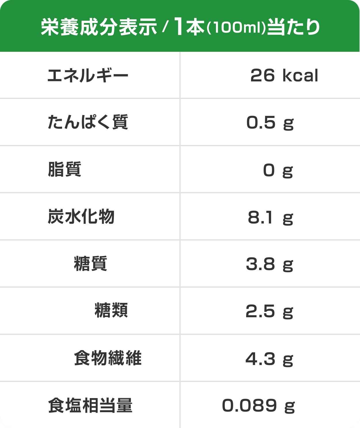栄養成分表示 / 1本(100ml)当たり