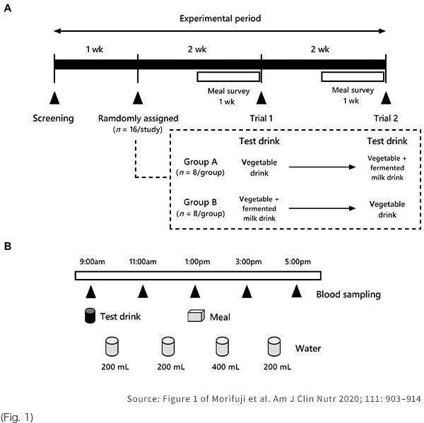 (Fig. 1)