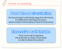Cause of swelling