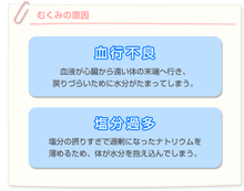 むくみの原因