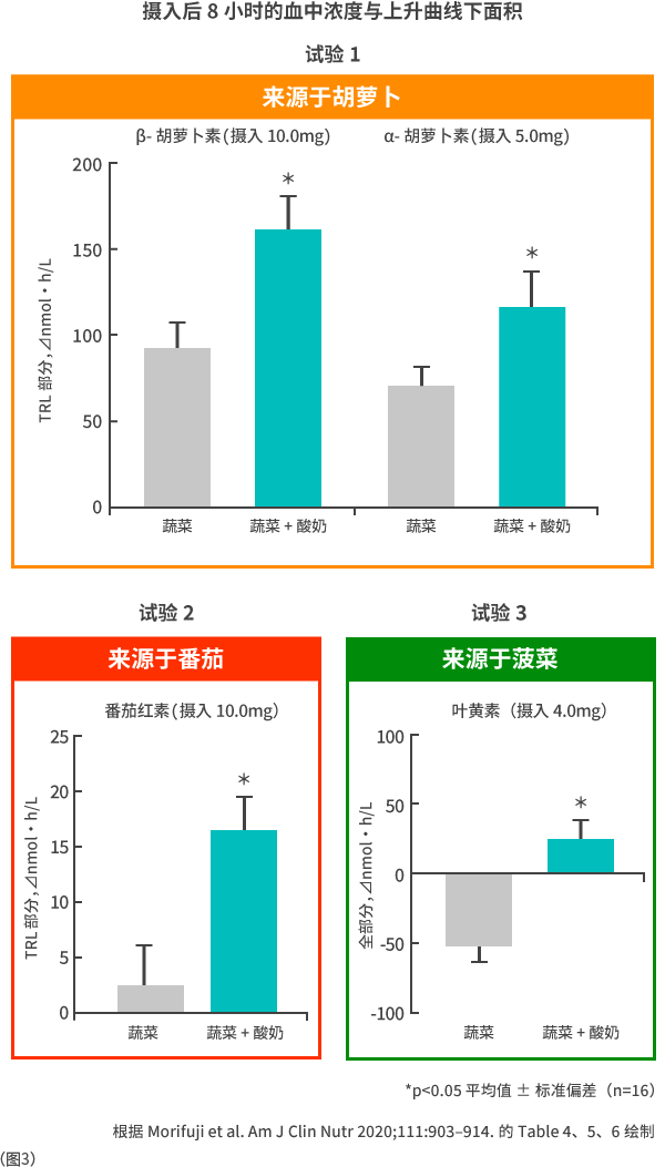 (图3)